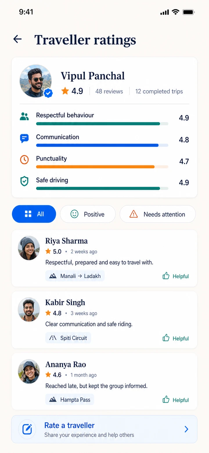 Ghumakkad traveller ratings and comments screen